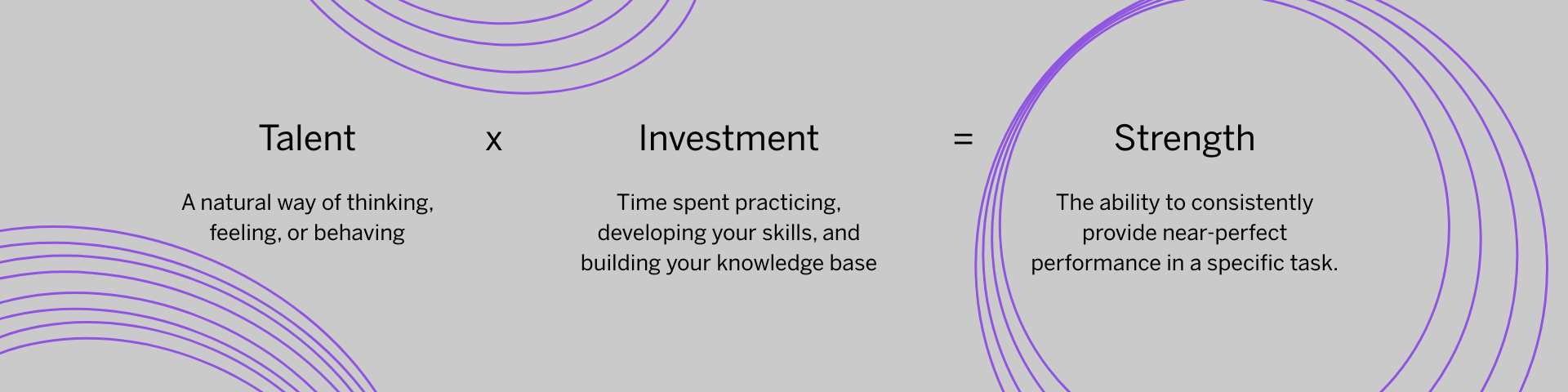 Talents with time spent practicing and developing those talents can become a strength